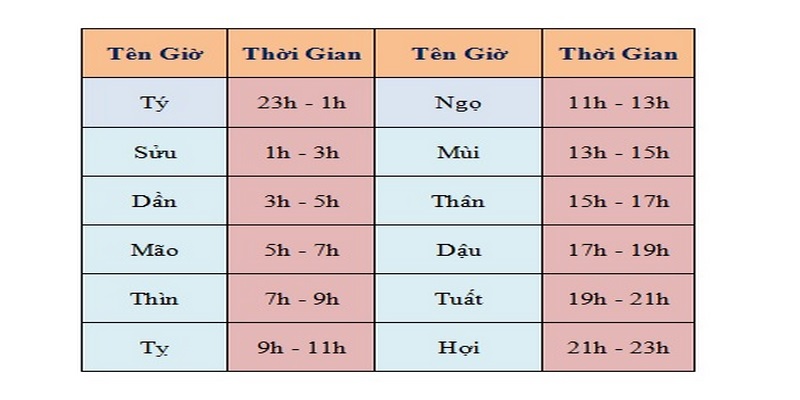 Ngay Đinh Mùi Đá Gà Gì? Để Khi Ra Trận Bách Trúng Bách Thắng 5 Ngay Đinh Mùi Đá Gà Gì?